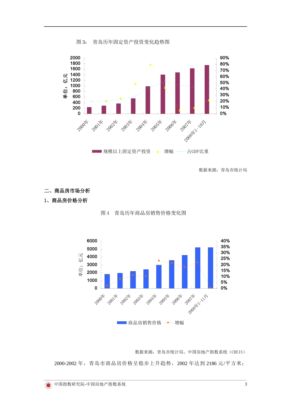 2008青岛房地产市场年终回顾与09年预测_第3页