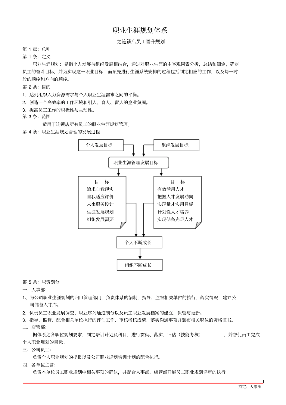 (连锁经营)连锁店晋升规划_第1页