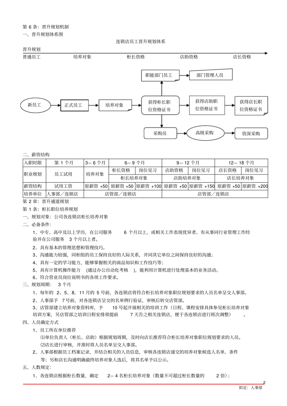 (连锁经营)连锁店晋升规划_第2页