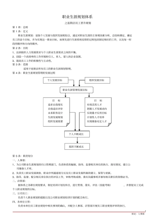 (连锁经营)连锁店晋升规划