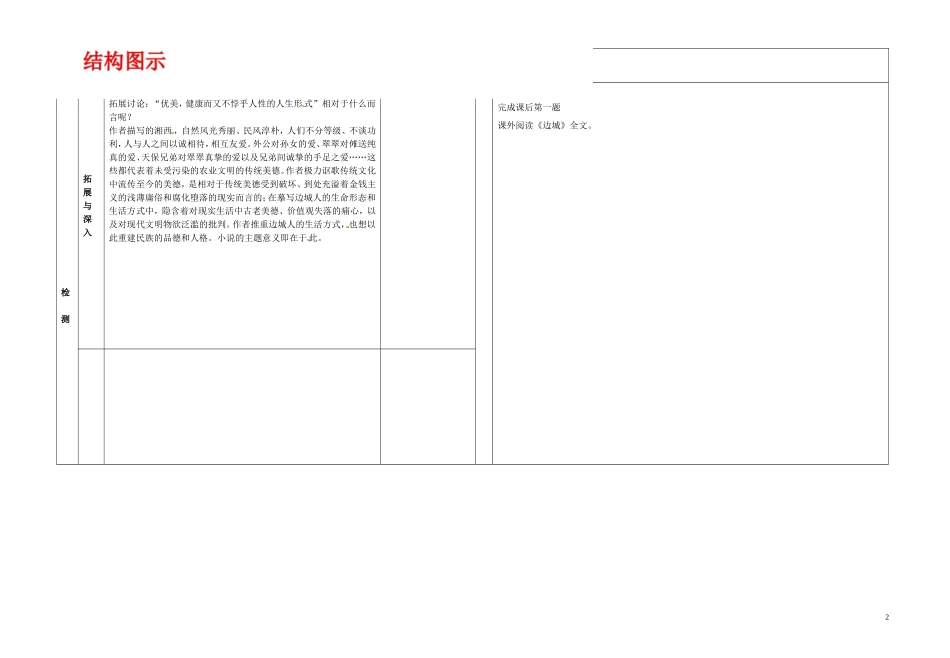 甘肃省金昌市第一中学高中语文《边城》学案1 新人教版必修5_第2页