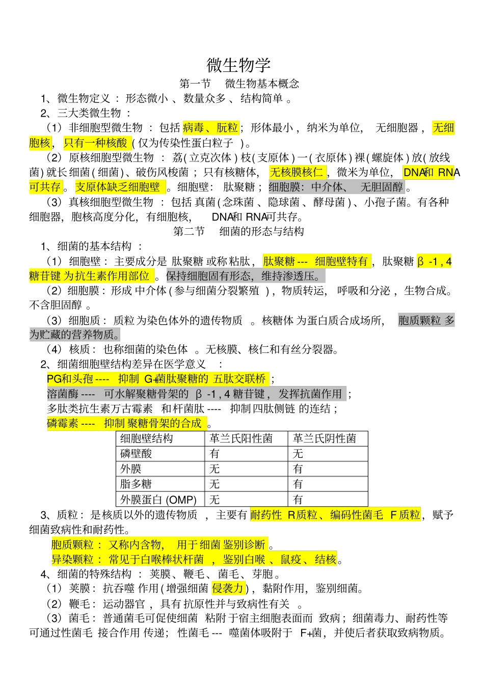 执业医师-医学微生物_第1页