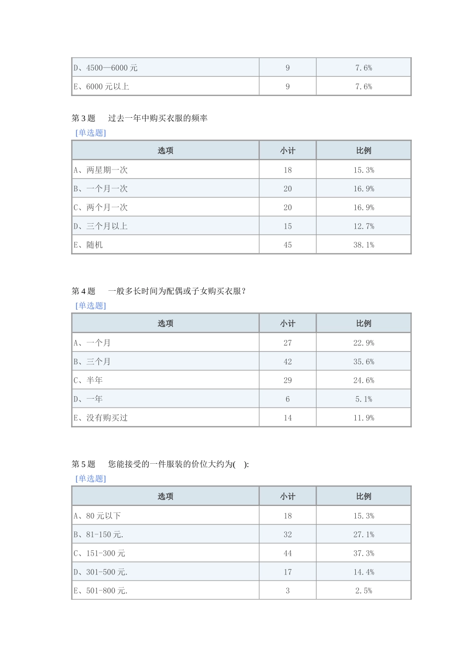 中年女性服装消费行为调查表_第2页