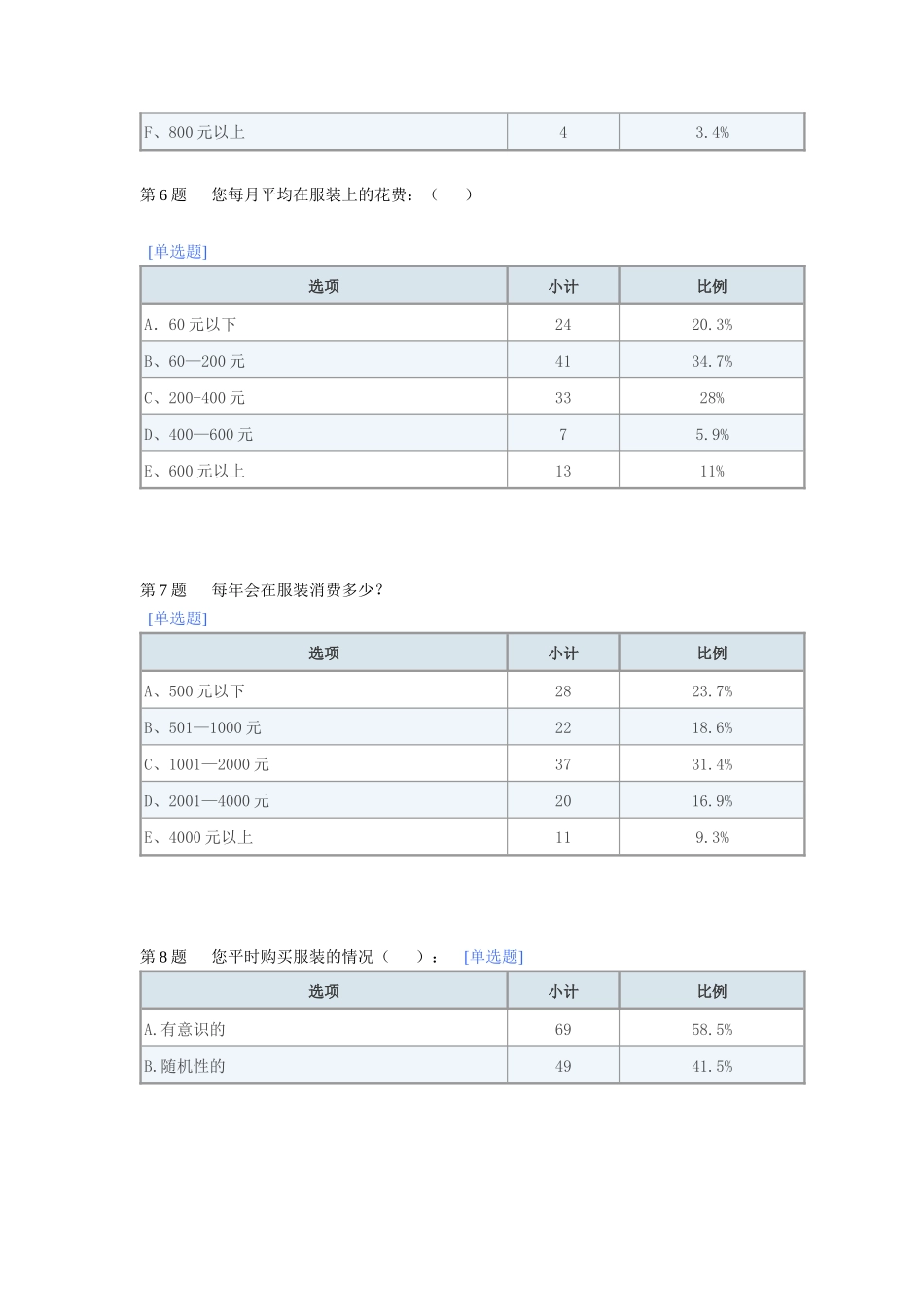 中年女性服装消费行为调查表_第3页