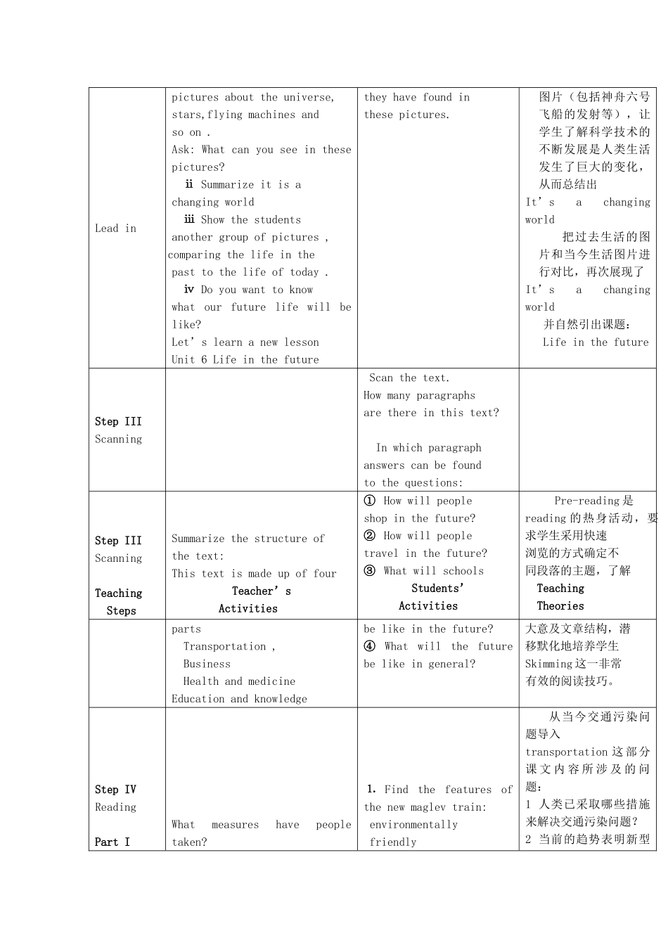 高中英语 Unit 6《Life in the future》说课教案 新人教版必修1_第2页