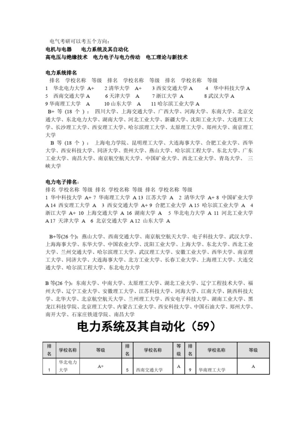 全国大学电气工程及其自动化专业排名_第1页