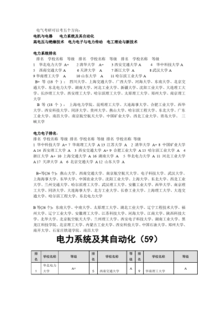 全国大学电气工程及其自动化专业排名