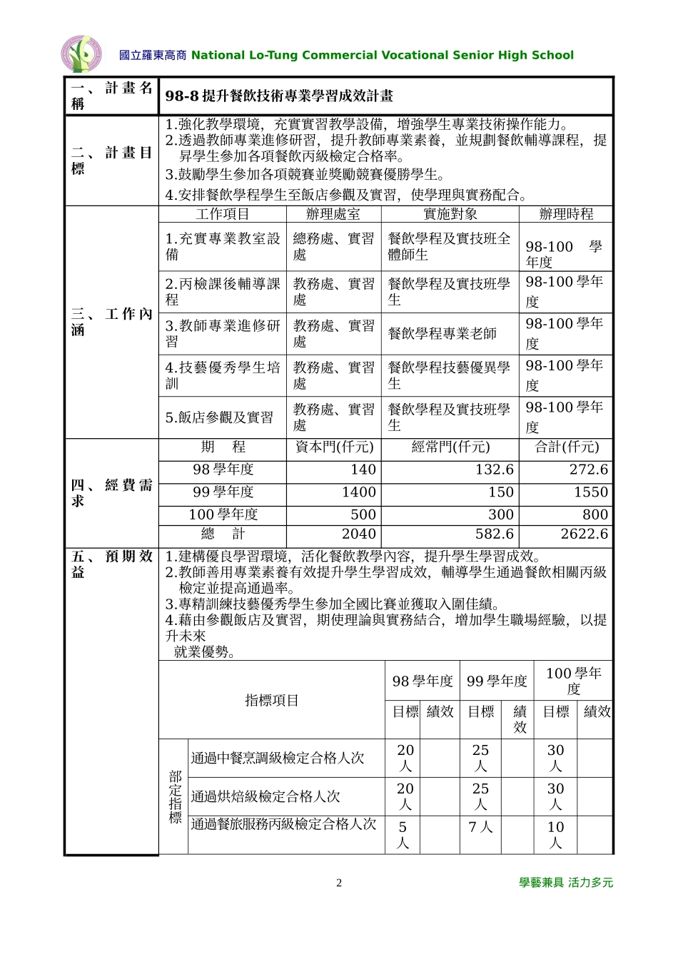 98-8提升餐饮技术专业学习成效计画_第2页