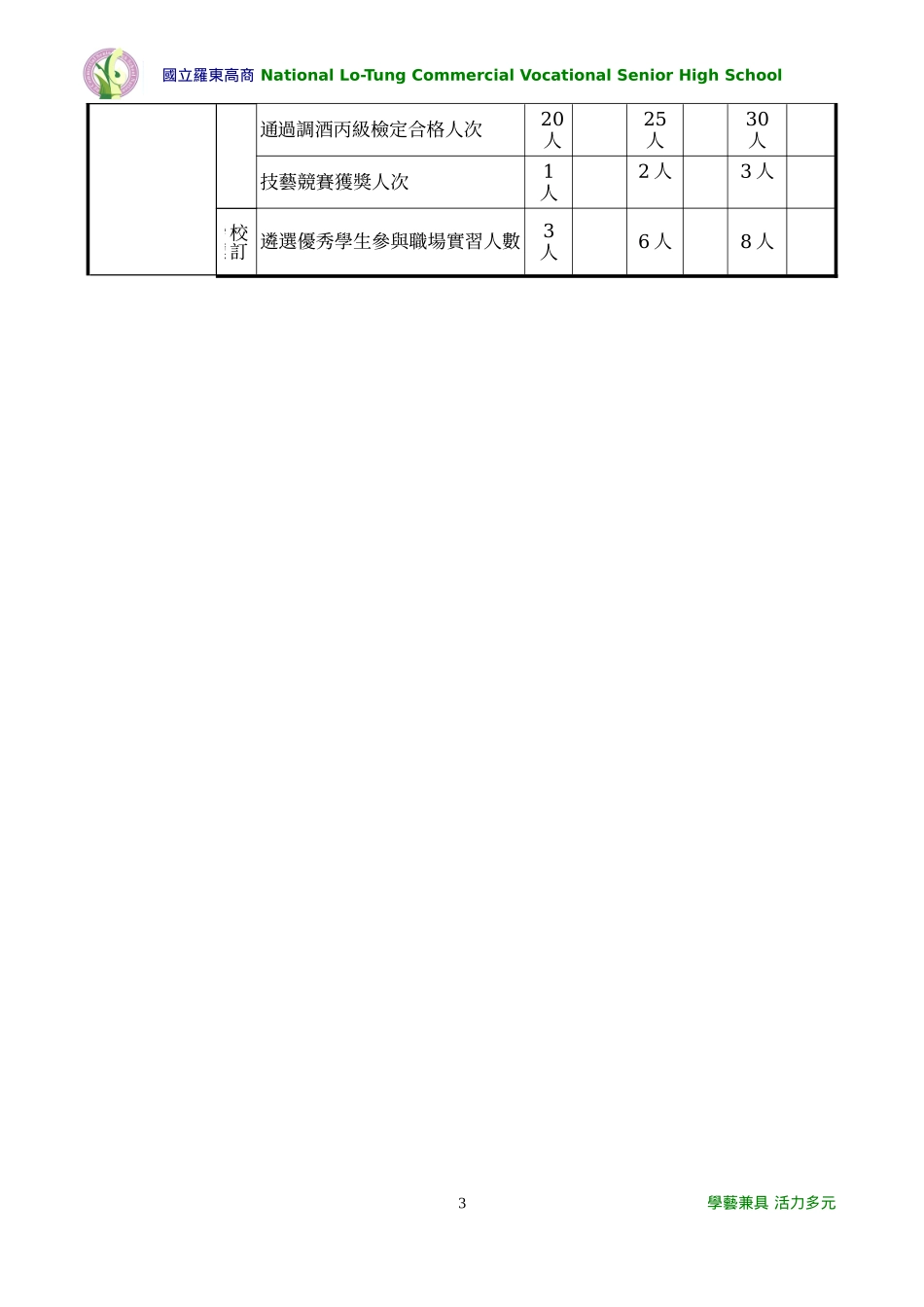 98-8提升餐饮技术专业学习成效计画_第3页