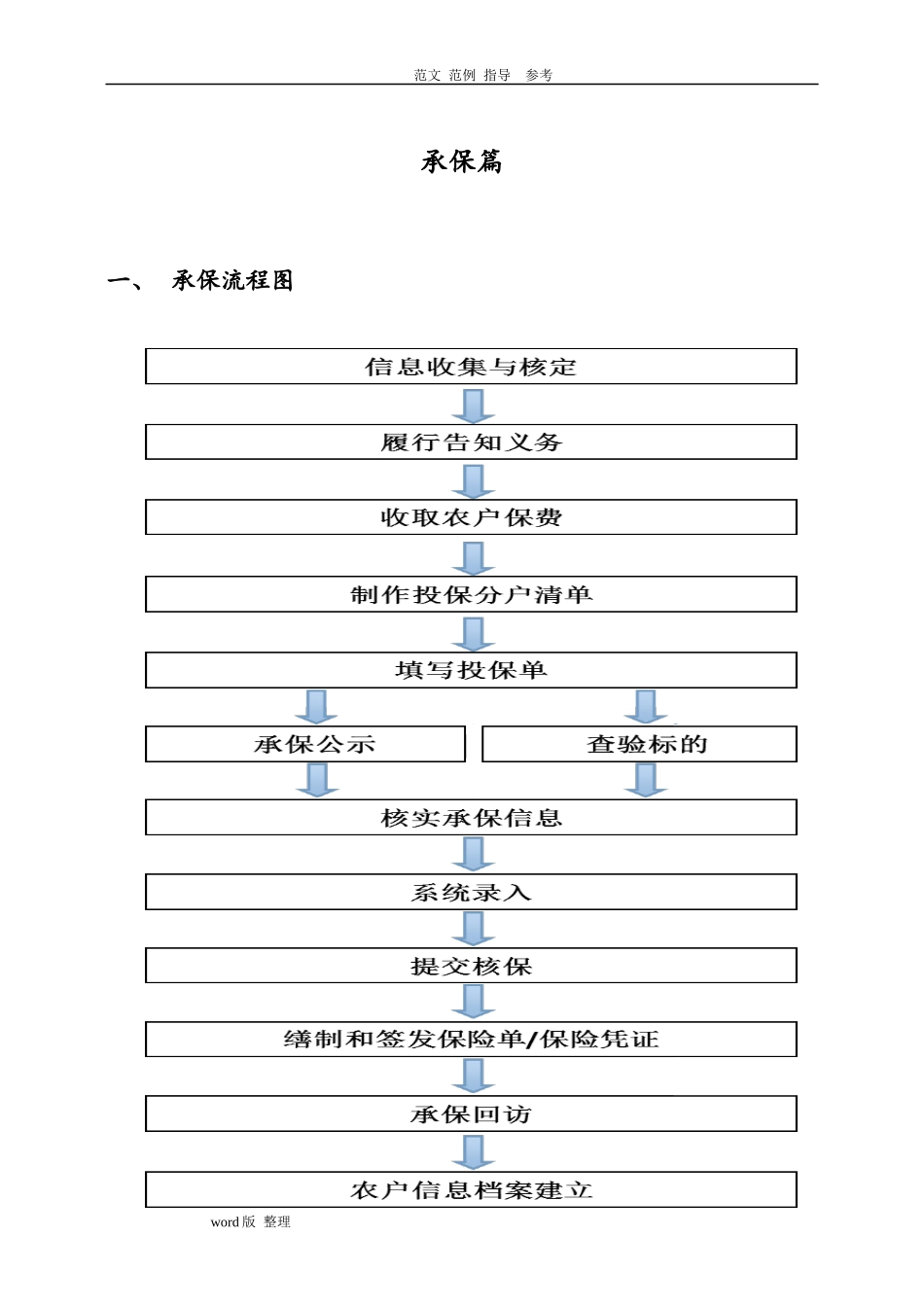 农业保险承保理赔操作手册_第2页