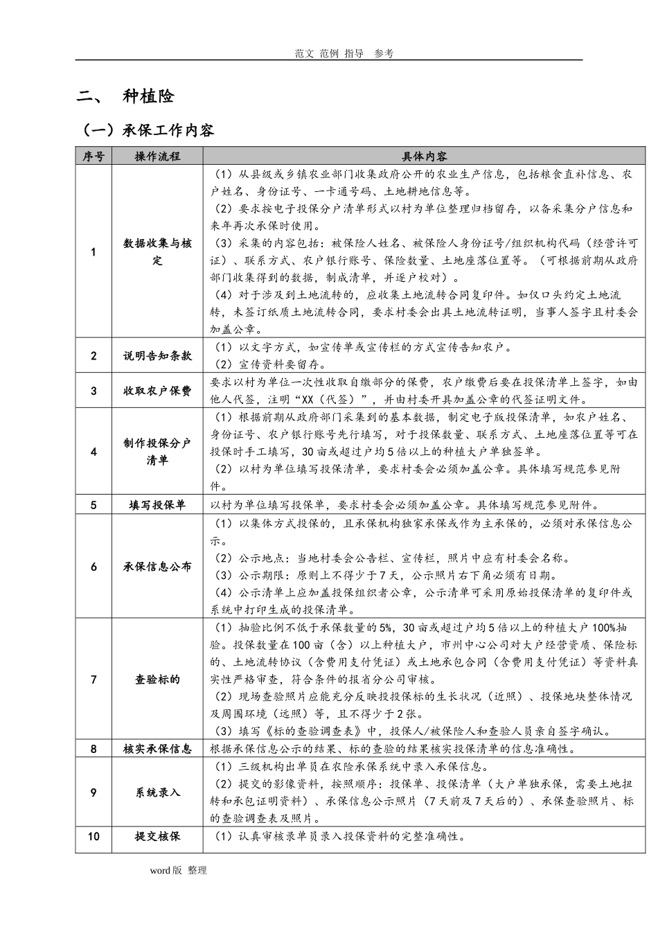 农业保险承保理赔操作手册_第3页