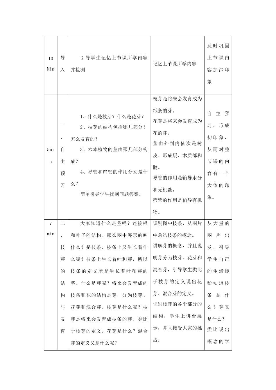 七年级生物上册 5.4 植物茎的输导作用教学设计 （新版）苏教版-（新版）苏教版初中七年级上册生物教案_第2页