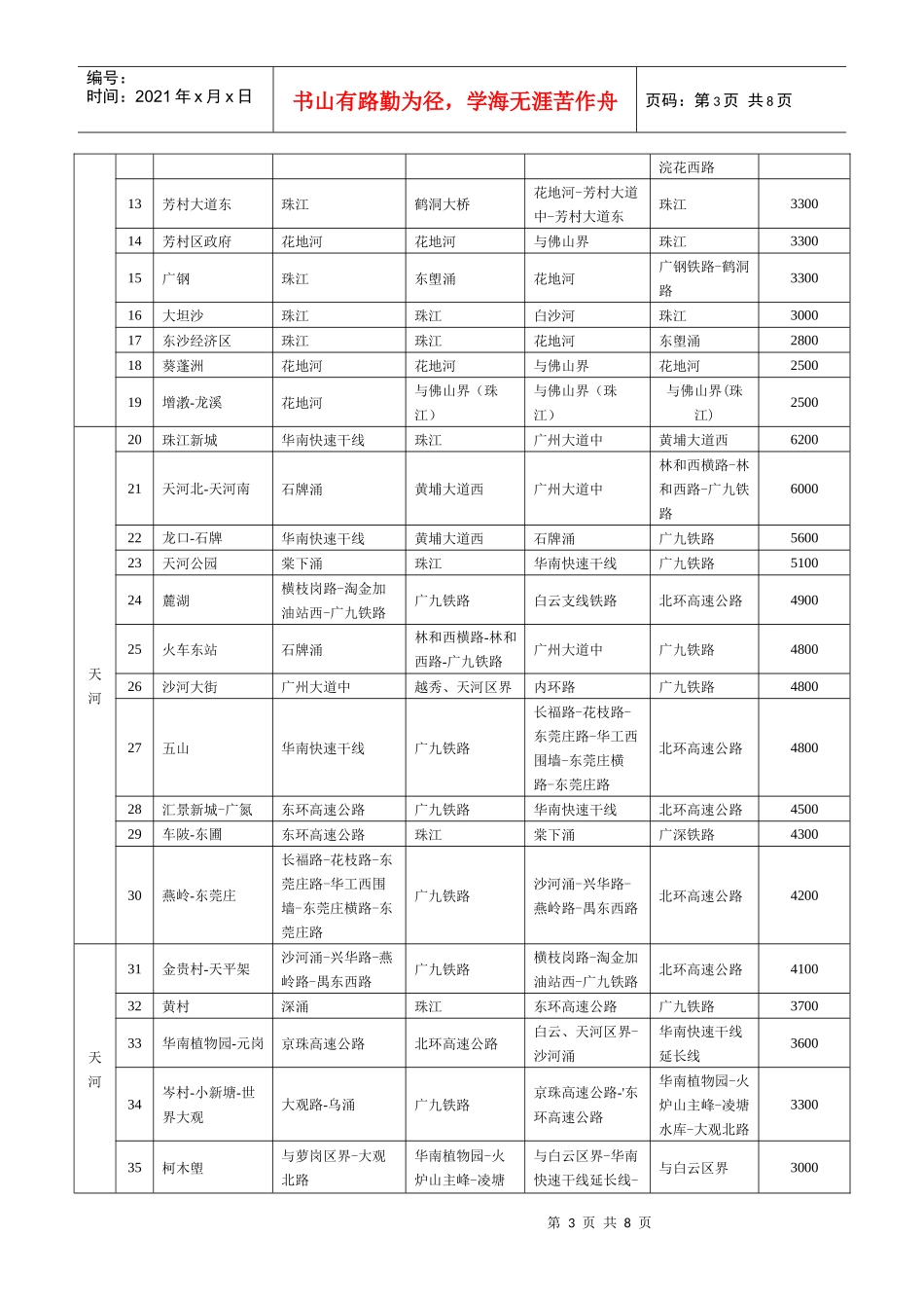 住宅房屋拆迁最低补偿标准介绍_第3页