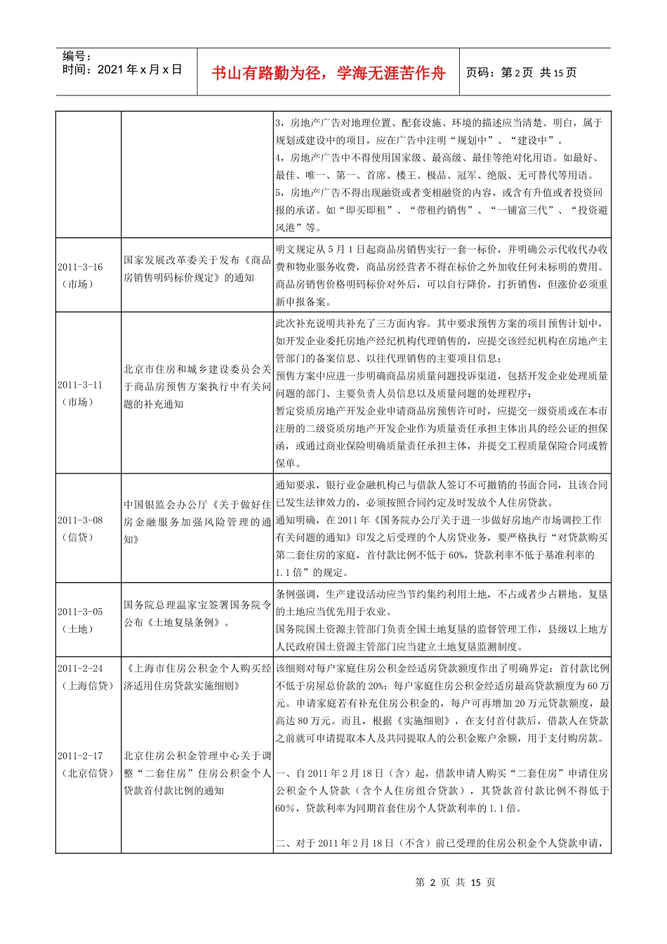 XXXX--XXXX年房地产调控措施索引_第2页