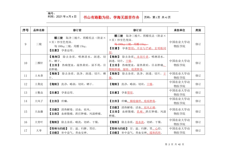 二部（药材的临床部分）新增和修订内容doc-中国兽药信息_第2页