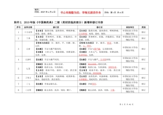 二部（药材的临床部分）新增和修订内容doc-中国兽药信息