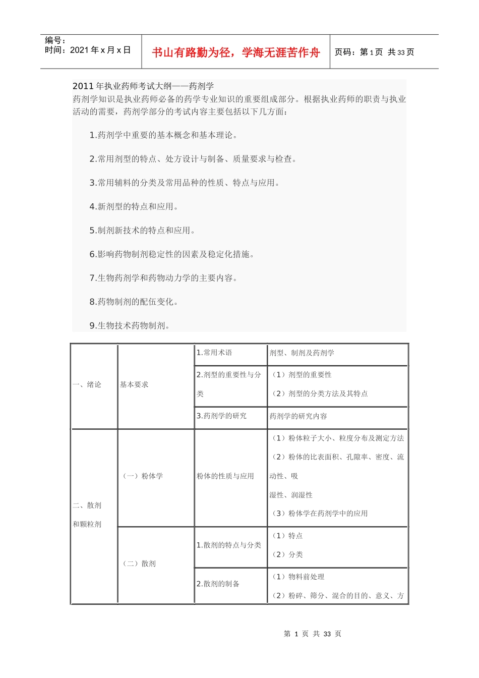 XX年执业药师考试大纲——药学专业知识(二)_第1页