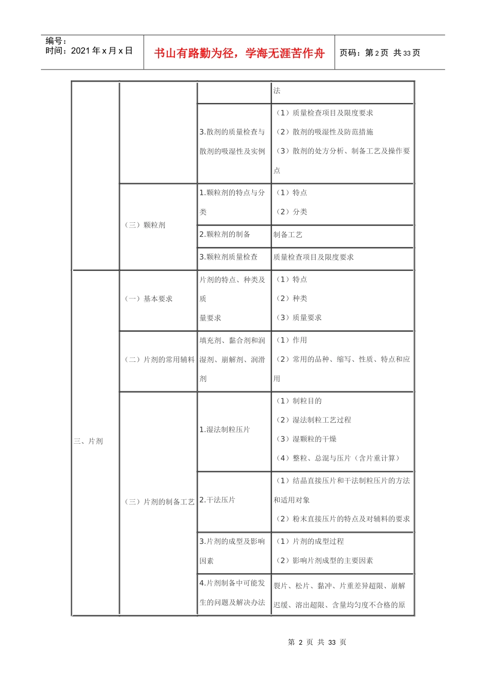 XX年执业药师考试大纲——药学专业知识(二)_第2页