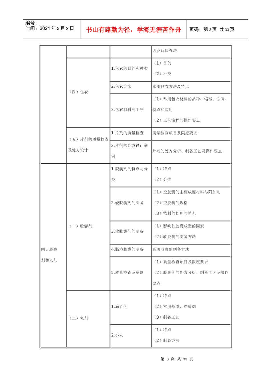 XX年执业药师考试大纲——药学专业知识(二)_第3页