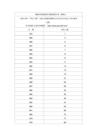 2017年度福建一分一段表
