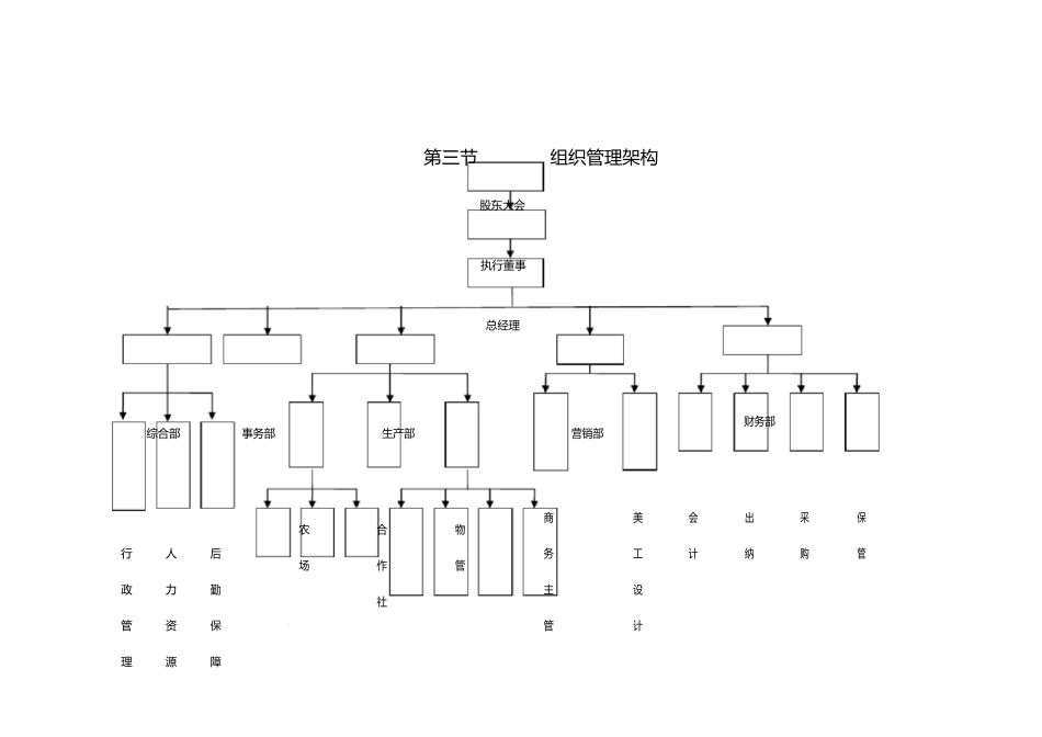 农业公司管理制度(DOC32页)_第3页