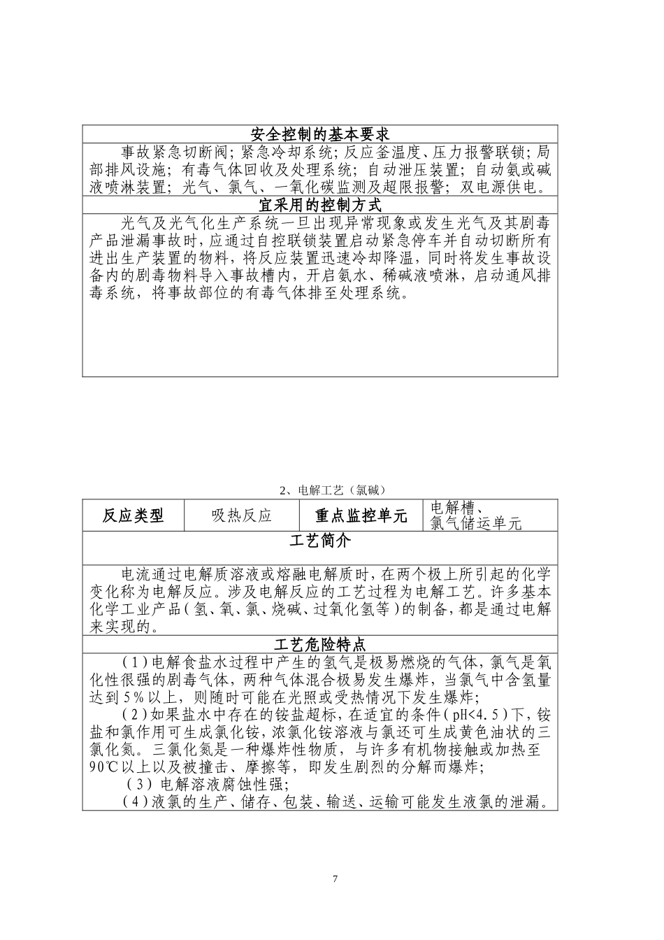 15种危险化工工艺(DOC37页)_第3页