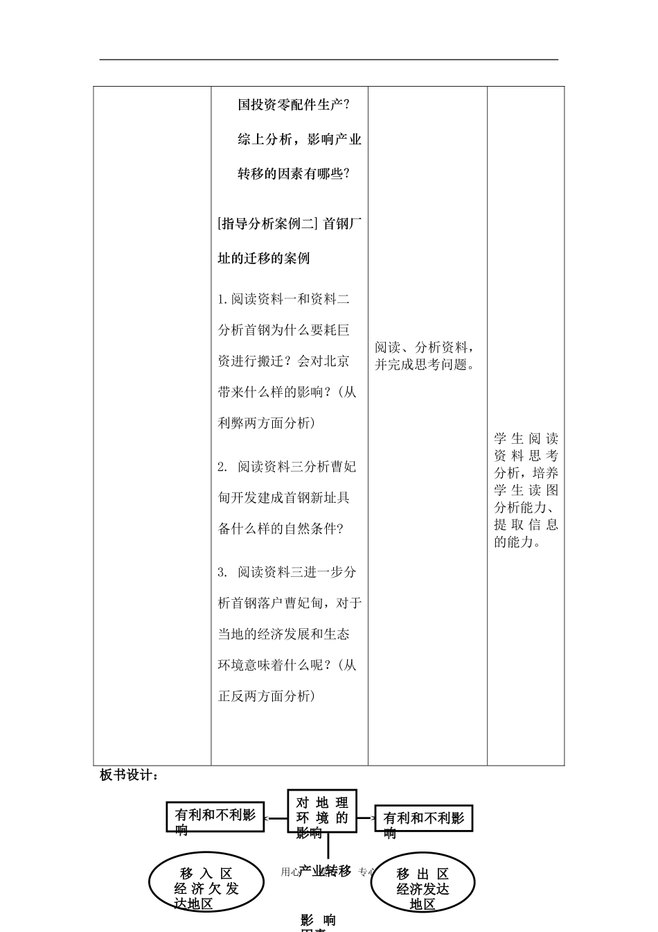 高中地理5-2产业转移——以东亚为例教学设计（北京新课程培训平谷区）新人教版必修3_第3页