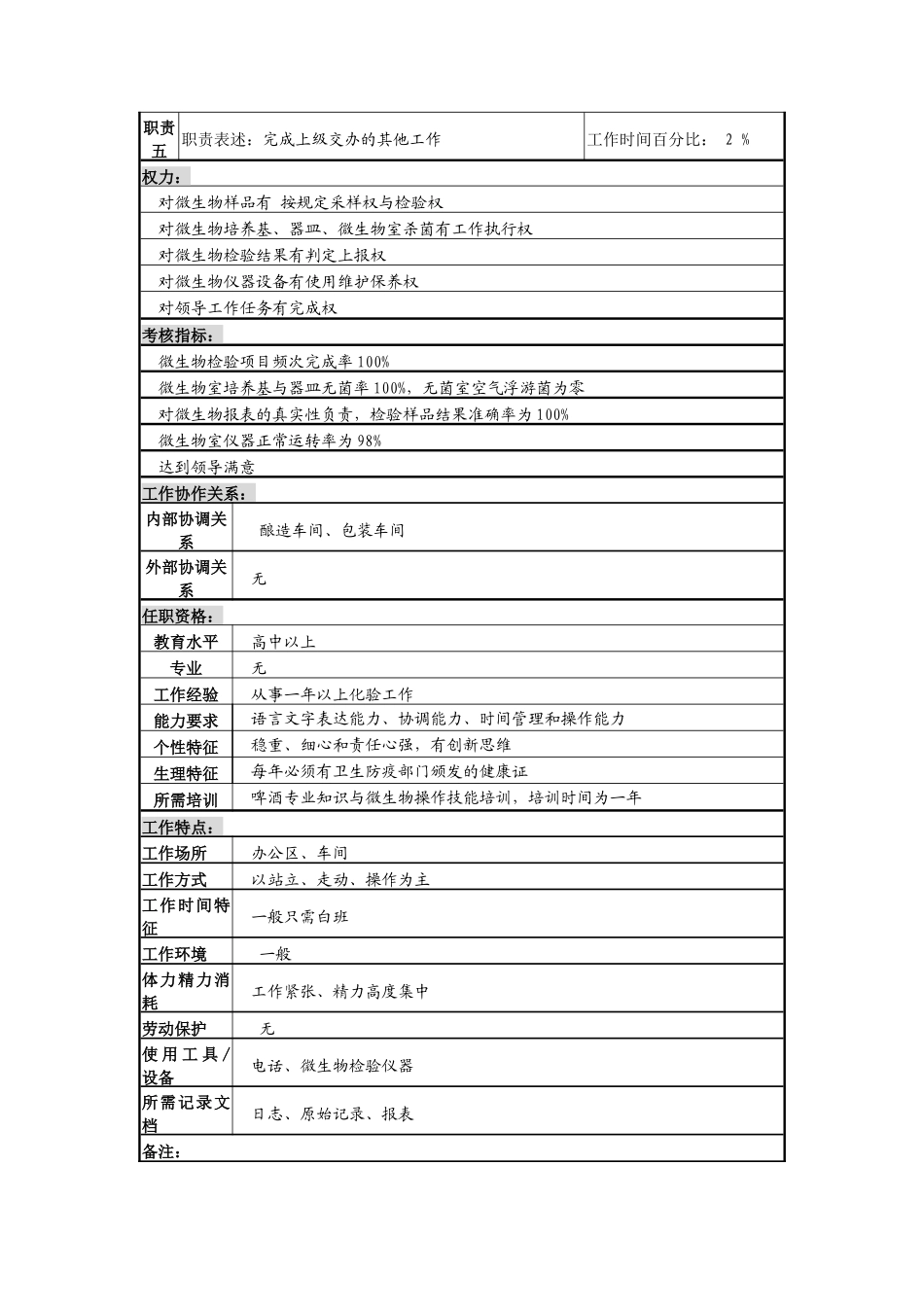 一厂生产技术科化验员岗(微生物检测)_第2页