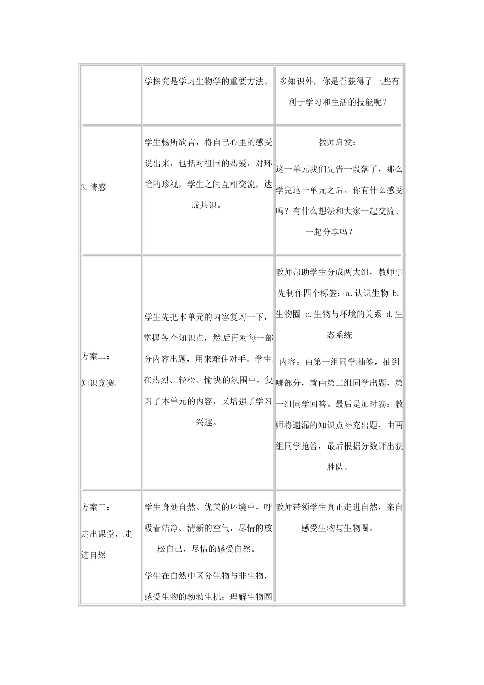 七年级生物上册第一章 生物和生物圈复习课教学设计人教版_第2页
