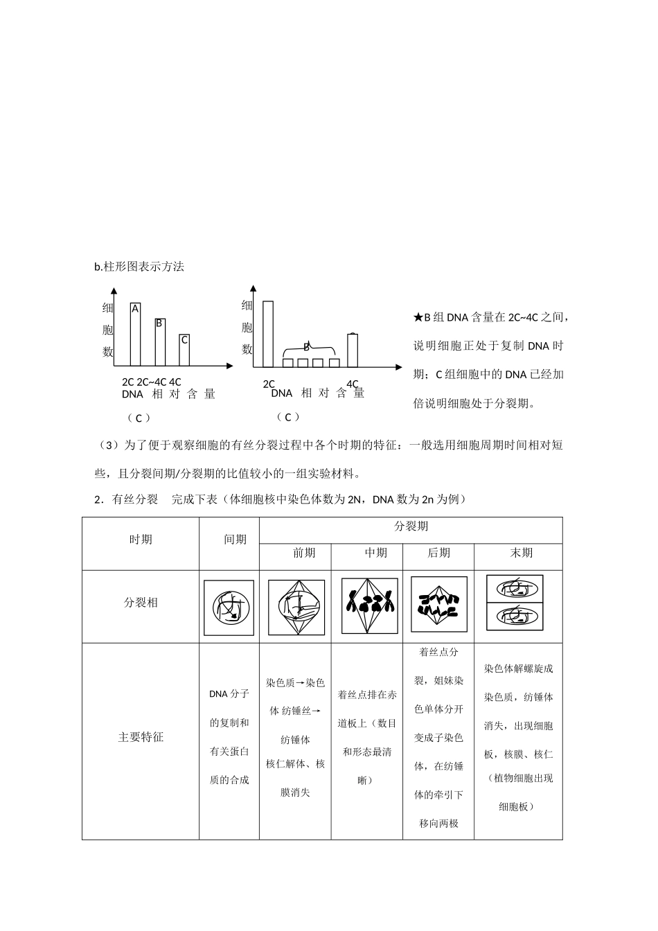 高中生物：《细胞的增殖、分化、衰老和凋亡（专题复习）》教案_第2页