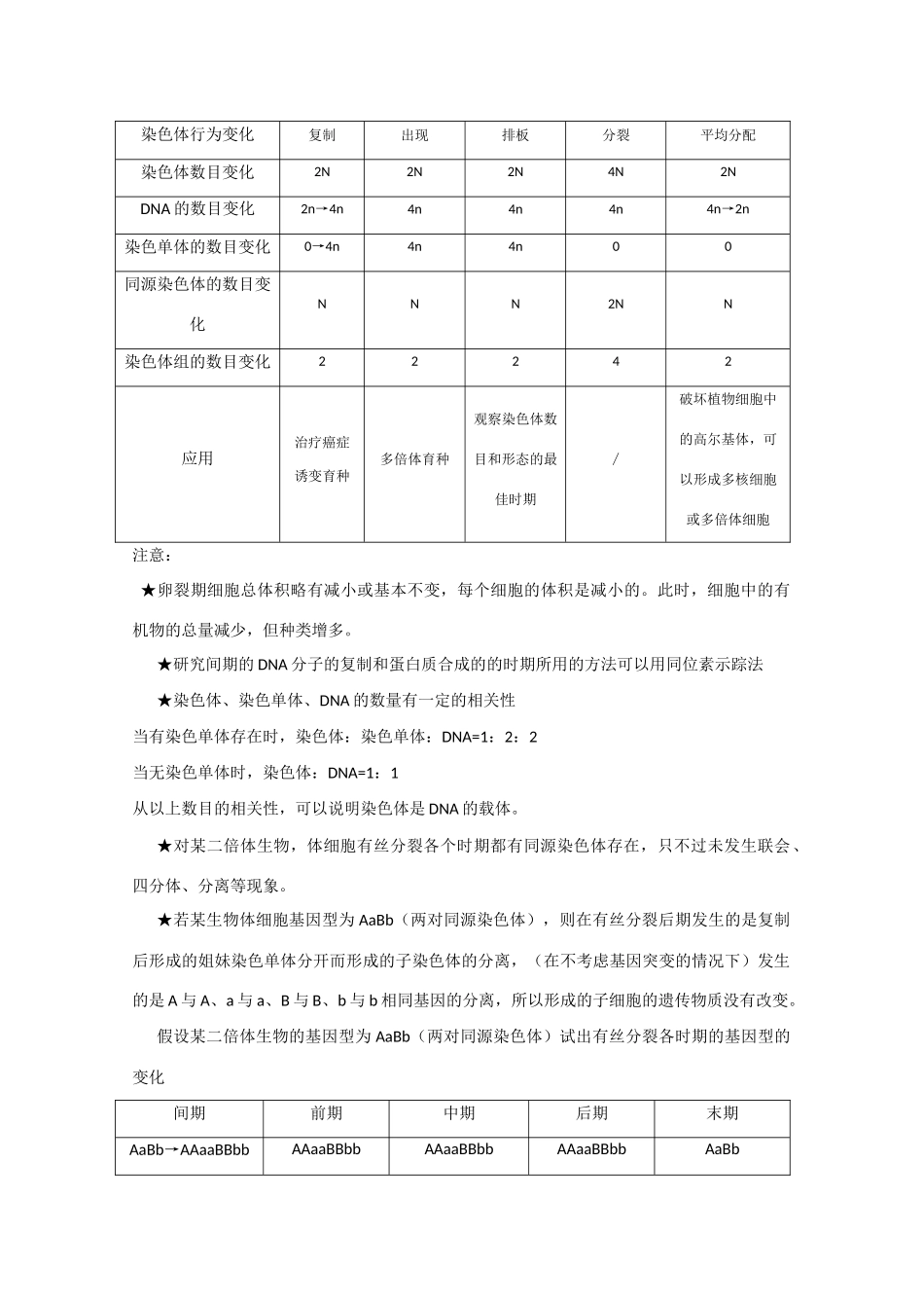 高中生物：《细胞的增殖、分化、衰老和凋亡（专题复习）》教案_第3页