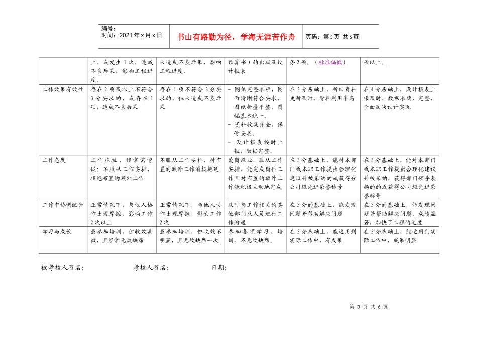 上海市电力公司市区供电公司晒图及资料员行为规范考评表_第3页