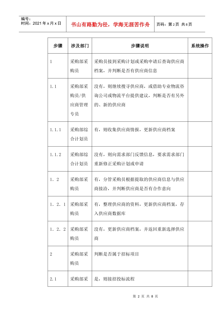 东方通信公司供应商初步评估流程_第2页
