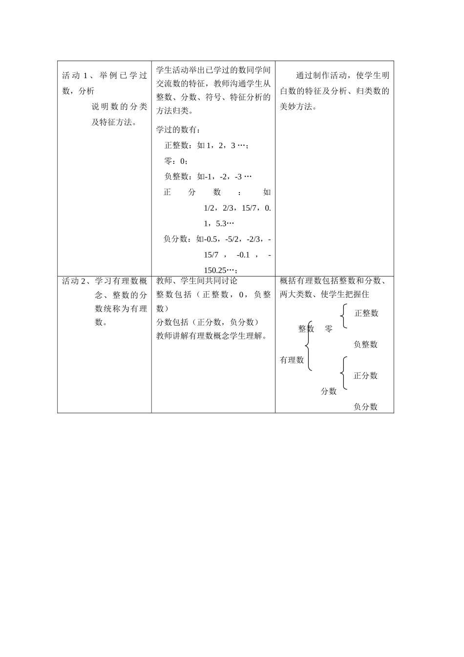 七年级数学上1.2.1　有理数教案( 第1套)新人教版_第2页