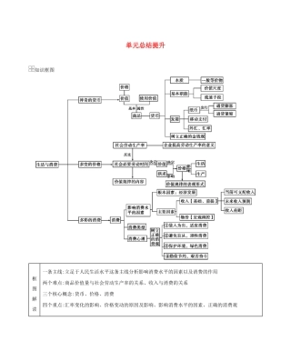（山东版）高考政治一轮复习 第一单元 生活与消费 单元总结提升教案-山东版高三全册政治教案