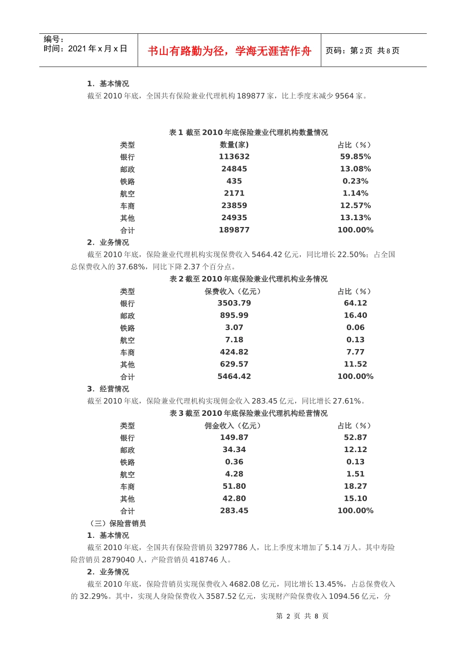 XXXX年保险中介市场报告_第2页