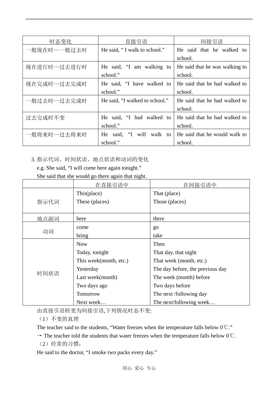 高一英语必修1 Grammar Direct speech and Indirect speech  statements and questions 教案_第2页