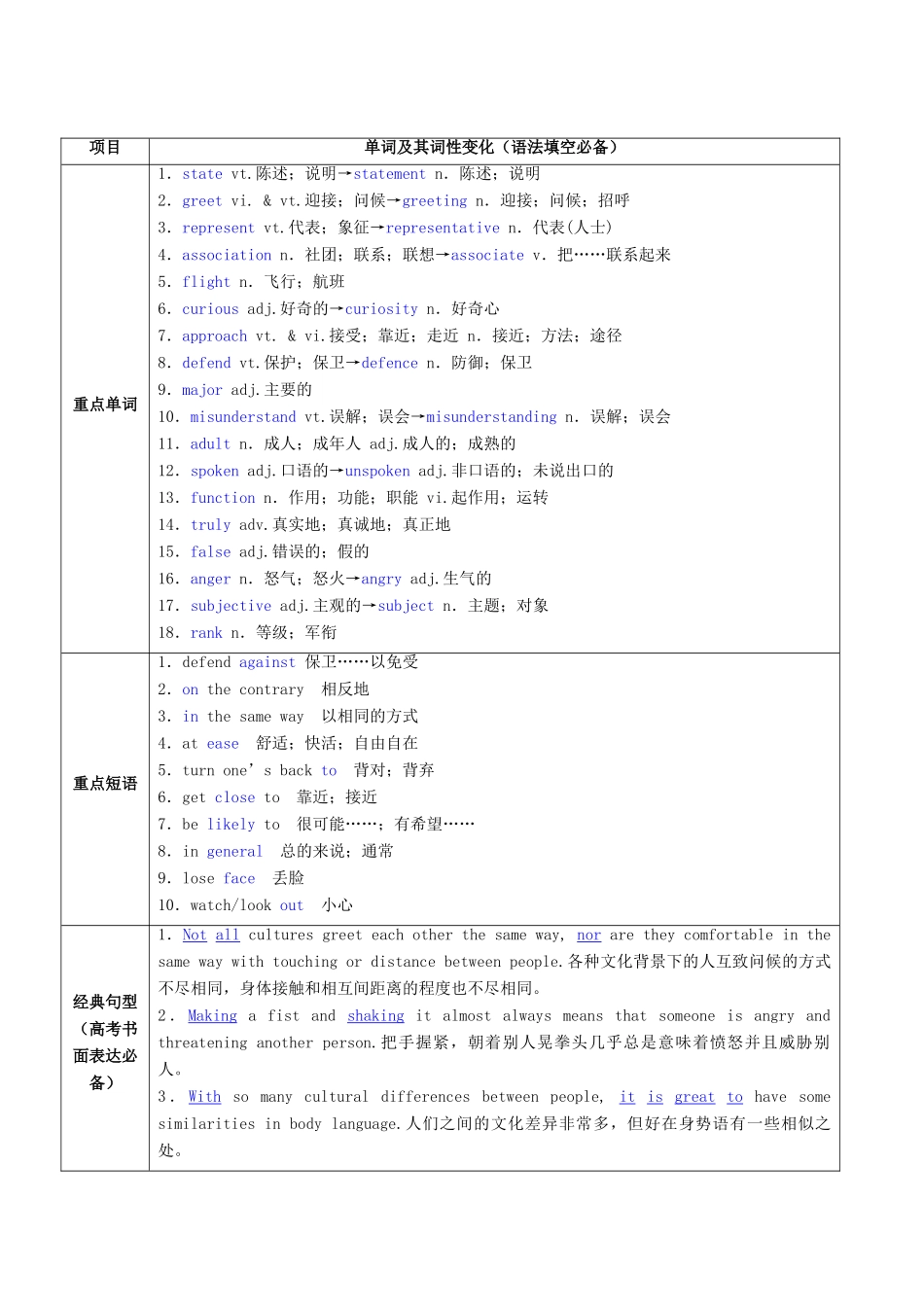 （讲练测）高考英语一轮复习 Unit 4 Body language（讲）新人教版必修4-新人教版高三必修4英语教案_第2页
