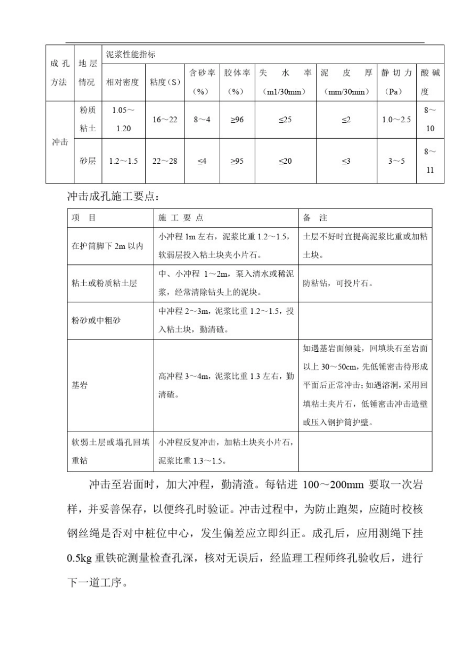 冲孔灌注桩施工技术方案_第3页