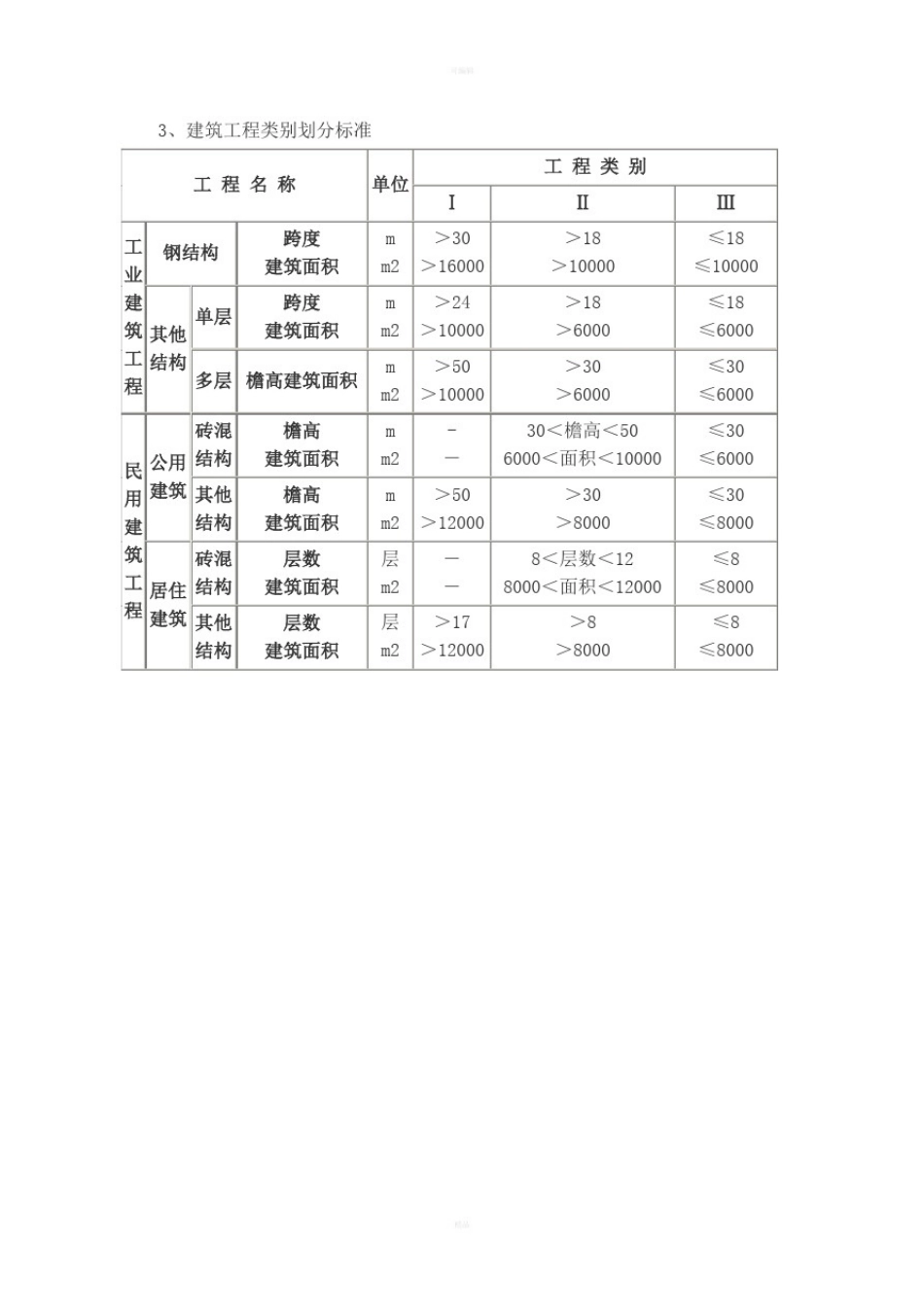 山东省工程类别划分及取费标准_第3页