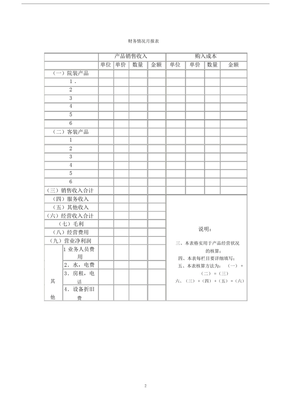 (完整word版)美容院常用的管理表格(word文档良心出品).doc_第2页