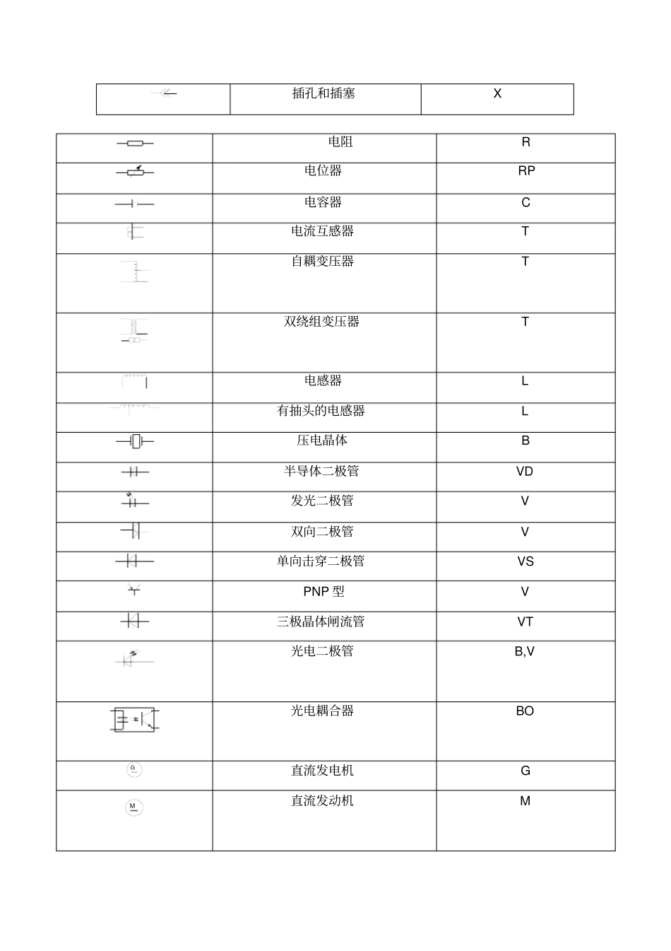 常用电气图形符号与文字符号_第3页
