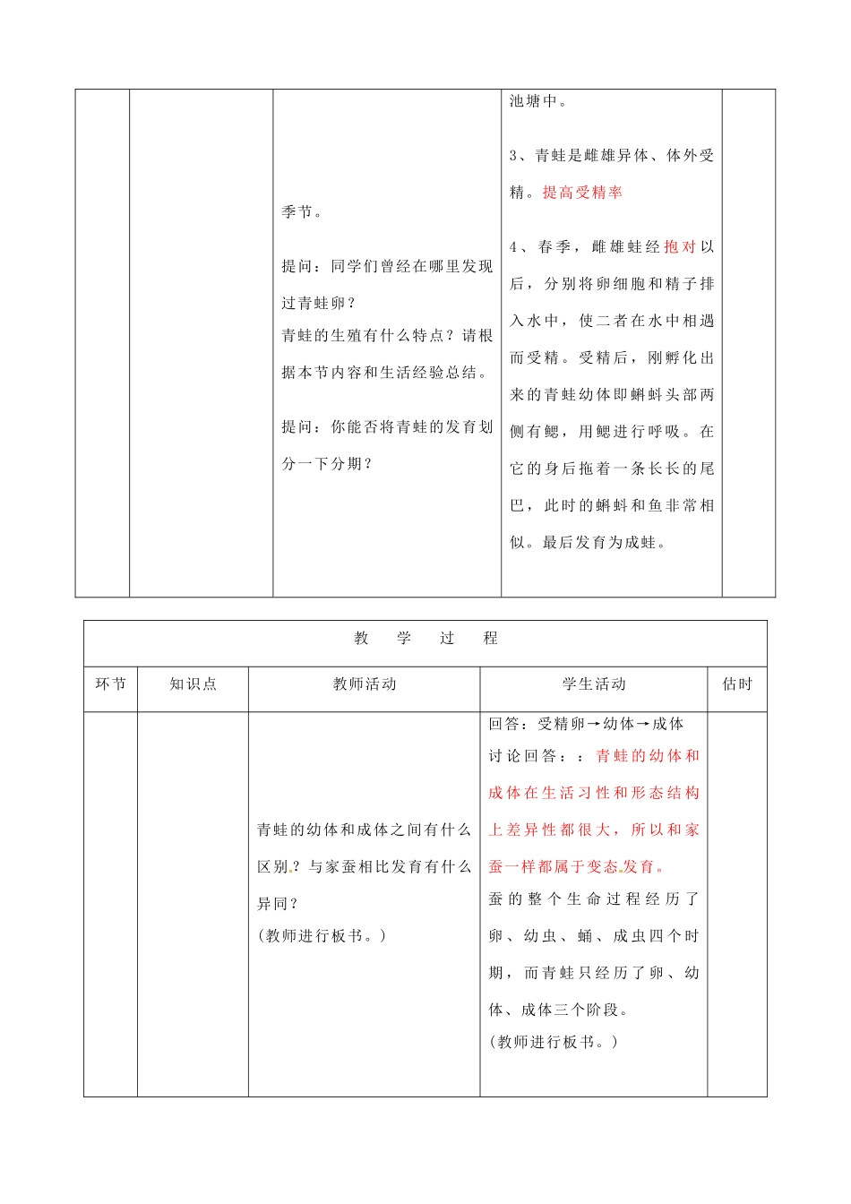 山东省临沭县第三初级中学八年级生物下册 两栖动物生殖发育教案 新人教版_第3页