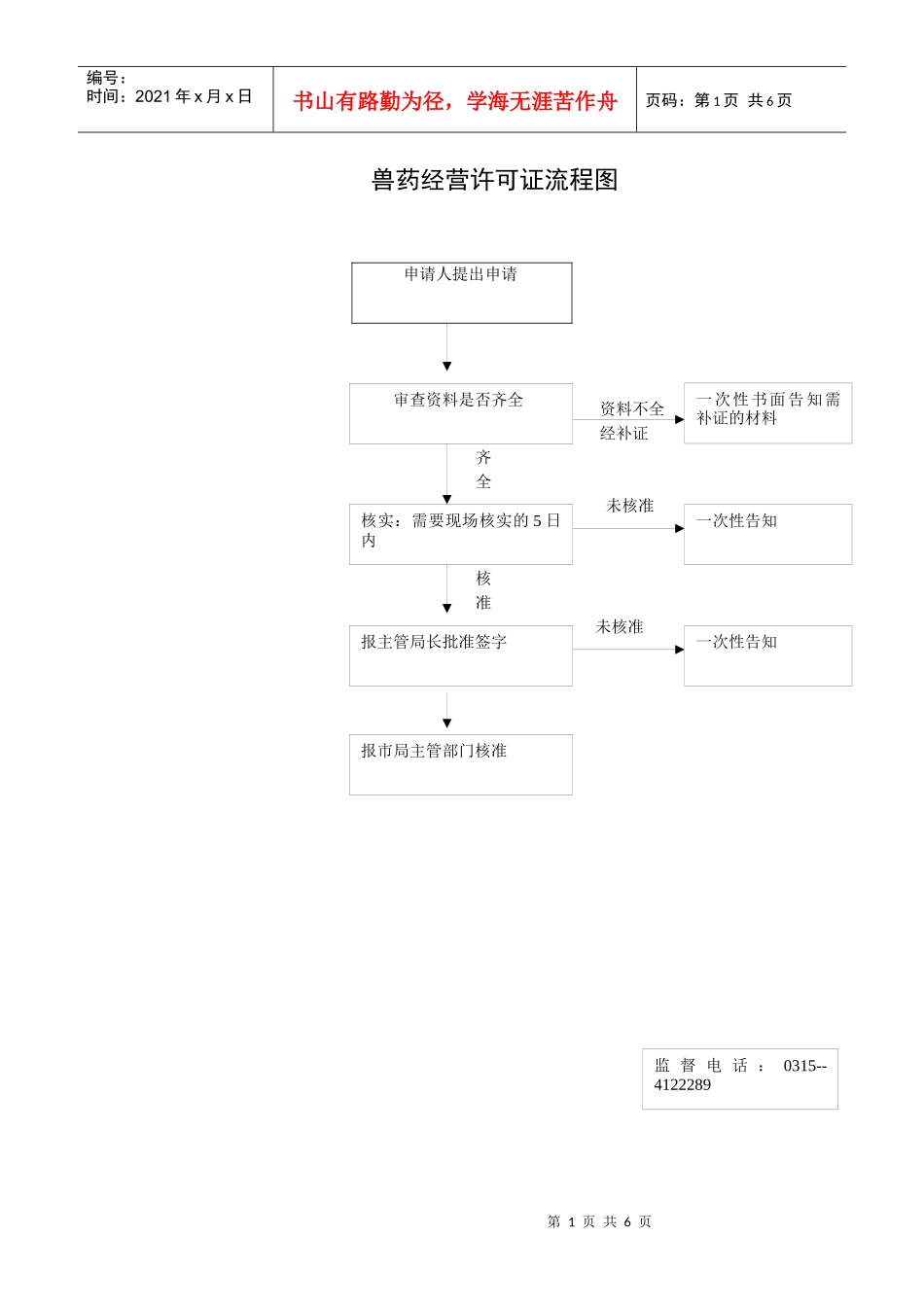 兽药经营许可证流程图_第1页