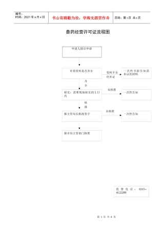 兽药经营许可证流程图