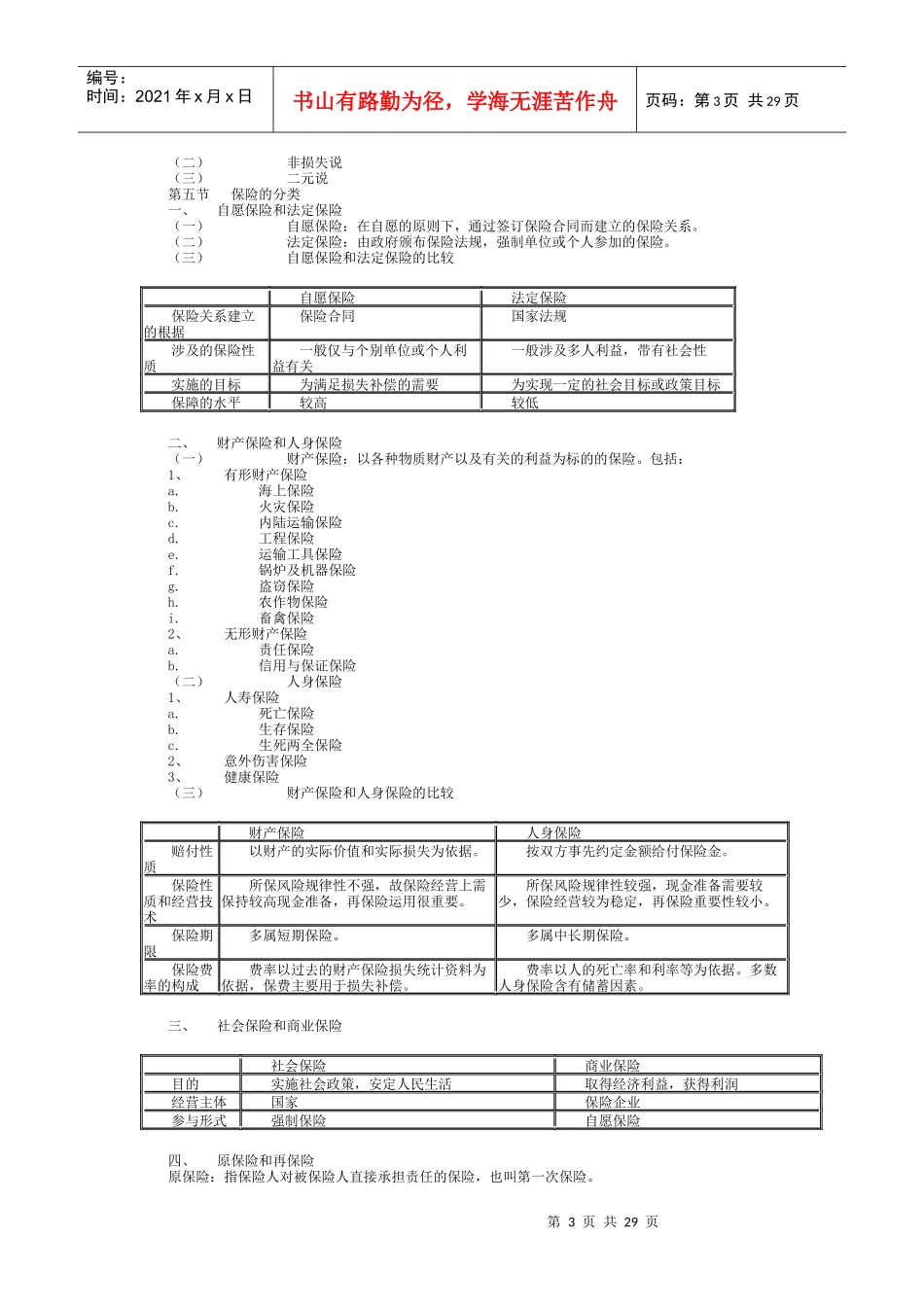 保险学概论重点讲义_第3页