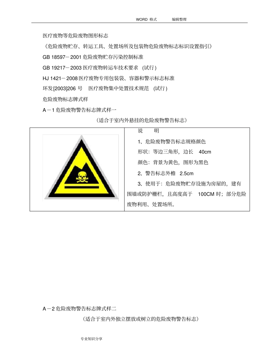 医疗废物等危险废物图形标志_第1页