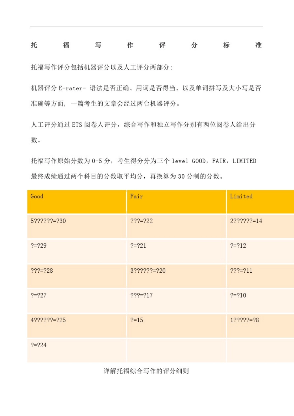 托福写作评分标准_第2页