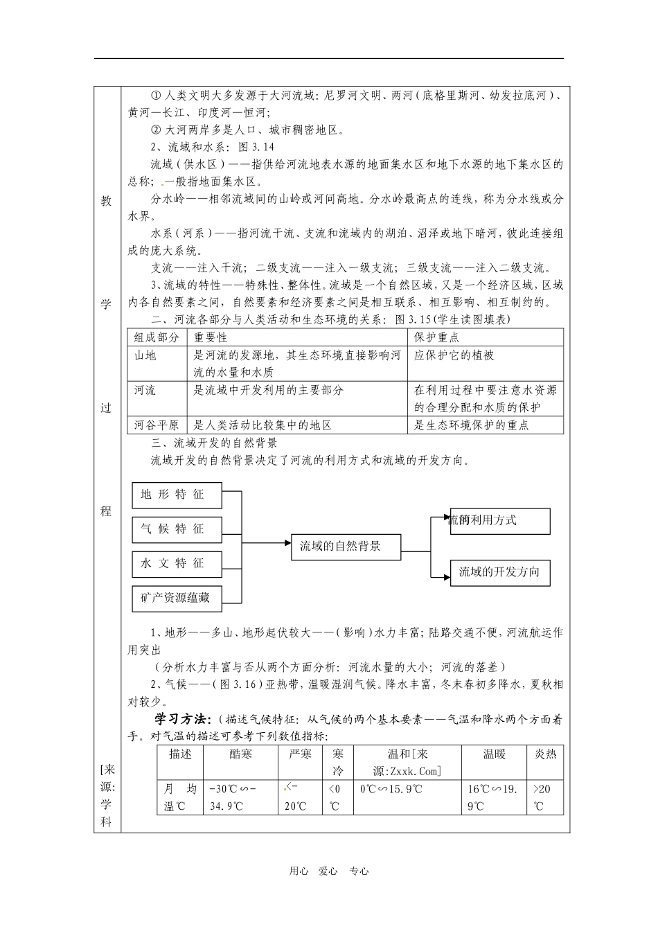 高中地理：第二单元：23《流域综合治理与开发——以田纳西河为例》教案湘教版必修3_第2页