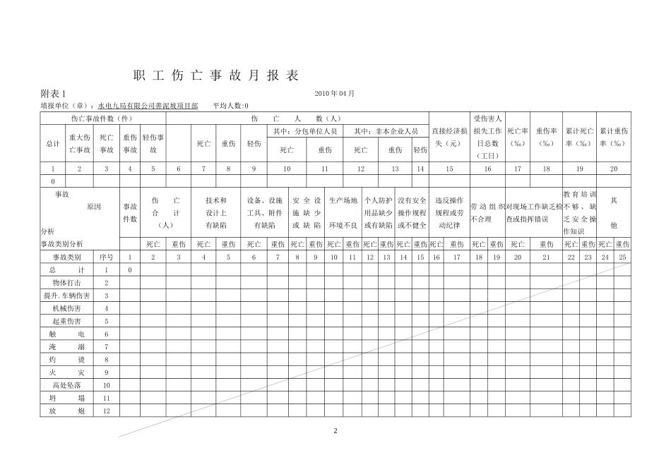 XXXX年第02期施工安全、环保水保月报_第3页